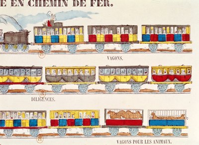 Rail Travel in 1845 (detail) by French School